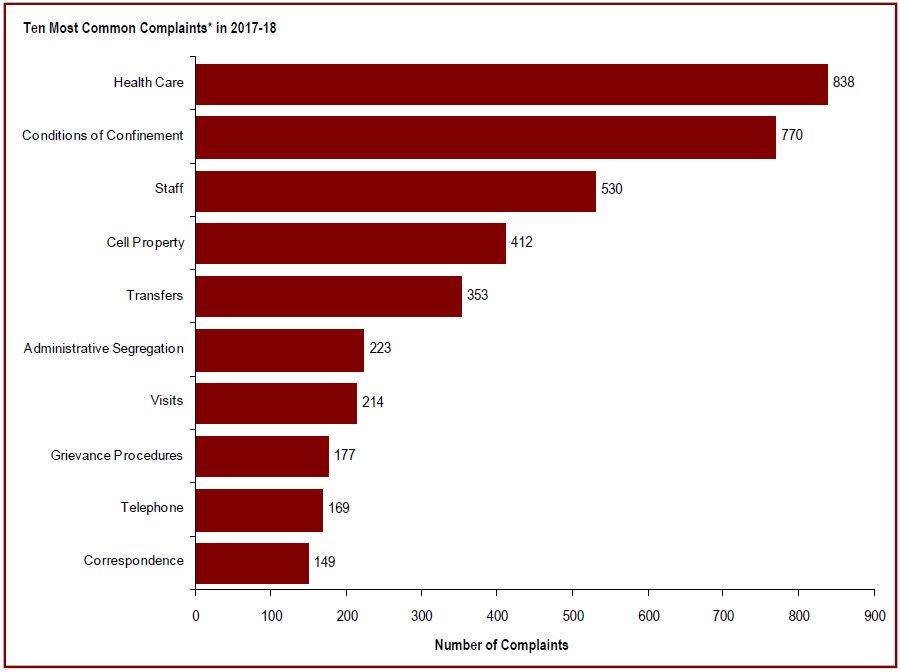 Detailed information can be found in the surrounding text.