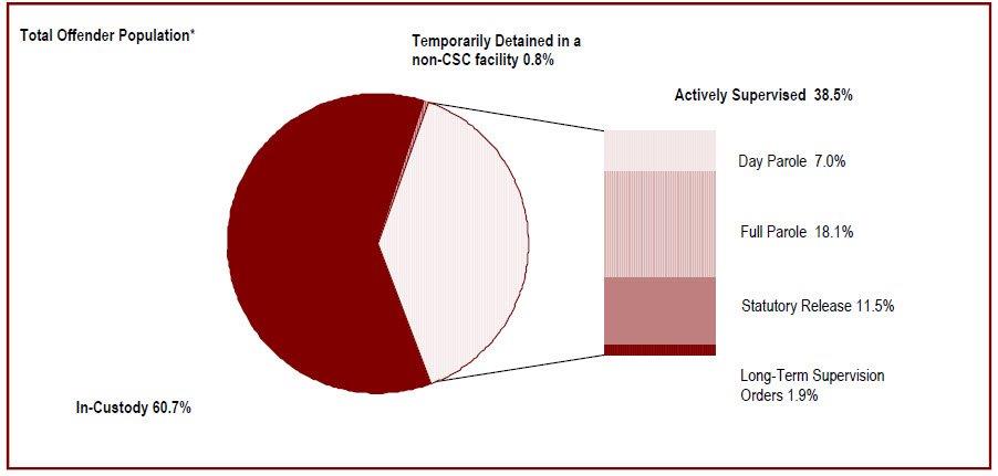 Detailed information can be found in the surrounding text.