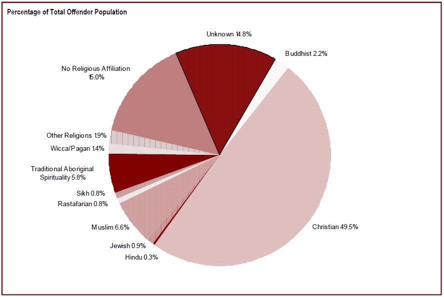 Detailed information can be found in the surrounding text.