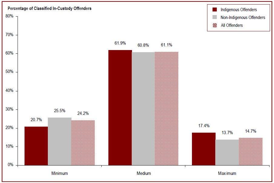 Detailed information can be found in the surrounding text.