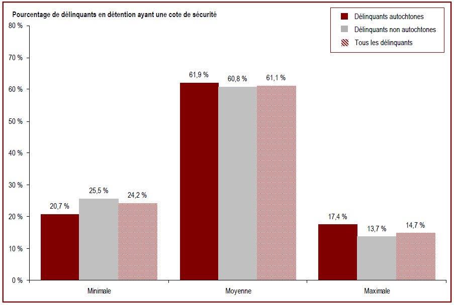 Des renseignements complémentaires se trouvent dans les paragraphes adjacents.