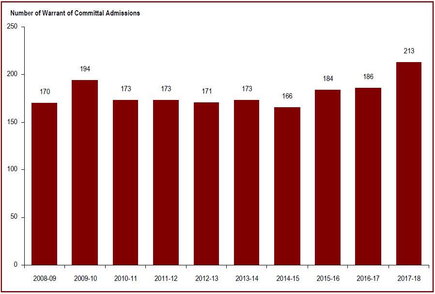 Detailed information can be found in the surrounding text.