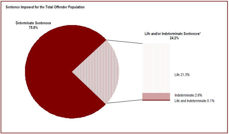 Detailed information can be found in the surrounding text.