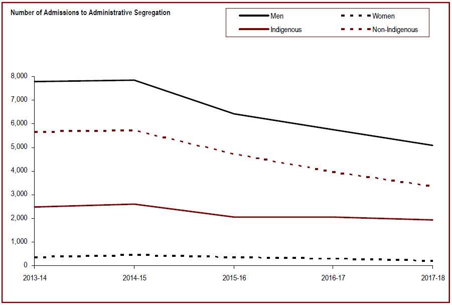 Detailed information can be found in the surrounding text.