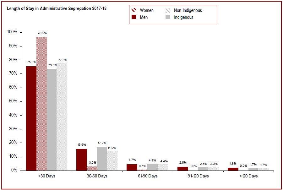 Detailed information can be found in the surrounding text.