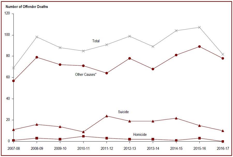 Detailed information can be found in the surrounding text.