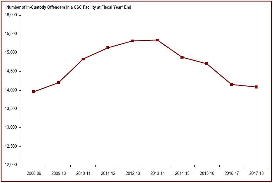 Detailed information can be found in the surrounding text.