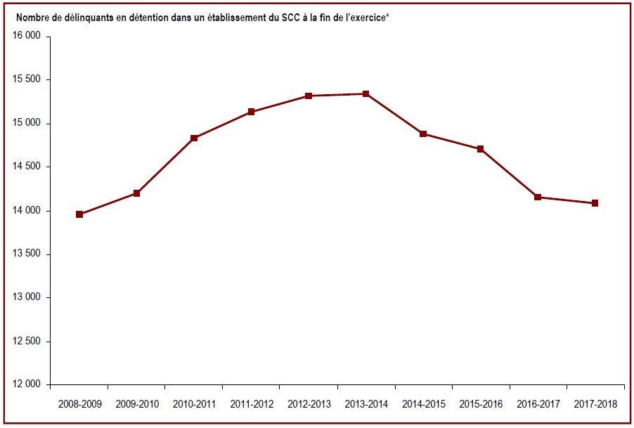 Des renseignements complémentaires se trouvent dans les paragraphes adjacents.