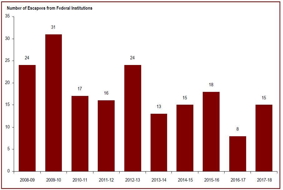 Detailed information can be found in the surrounding text.