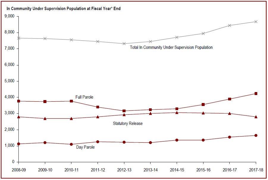 Detailed information can be found in the surrounding text.