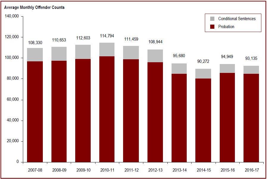 Detailed information can be found in the surrounding text.