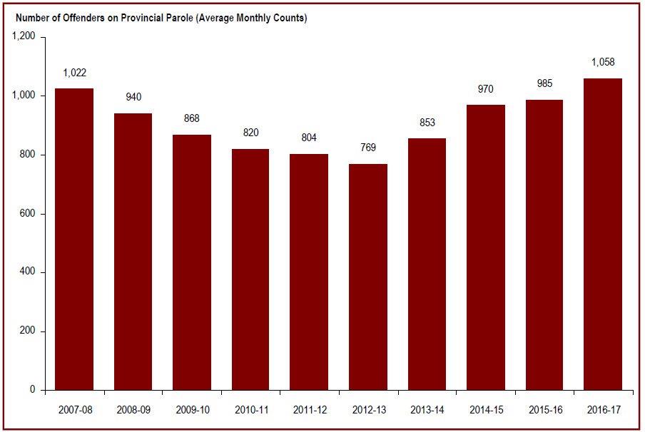 Detailed information can be found in the surrounding text.