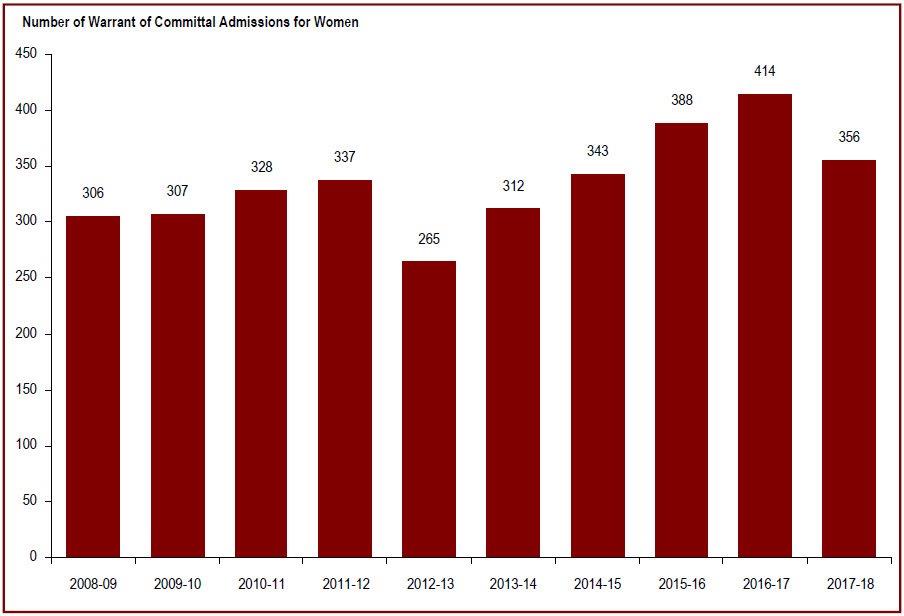 Detailed information can be found in the surrounding text.