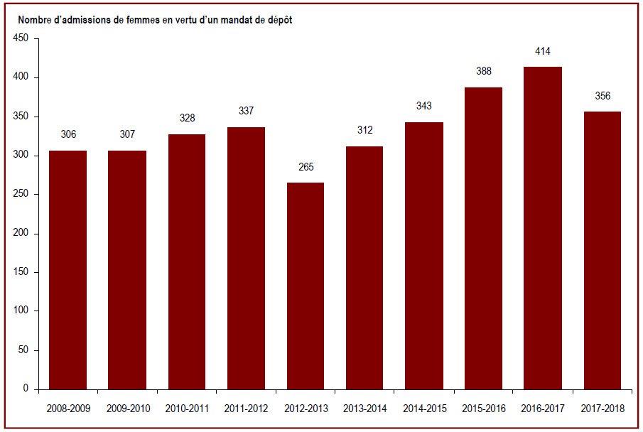 Des renseignements complémentaires se trouvent dans les paragraphes adjacents.