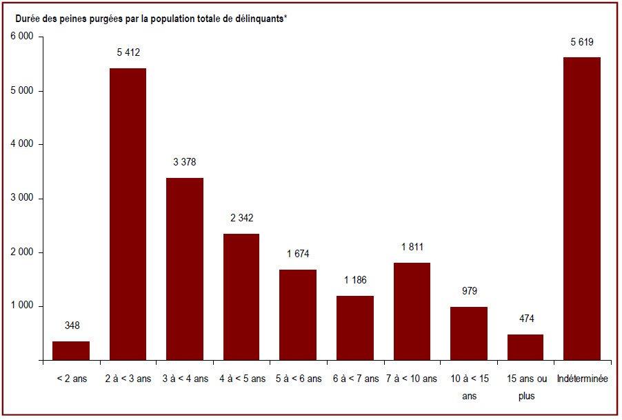 Des renseignements complémentaires se trouvent dans les paragraphes adjacents.