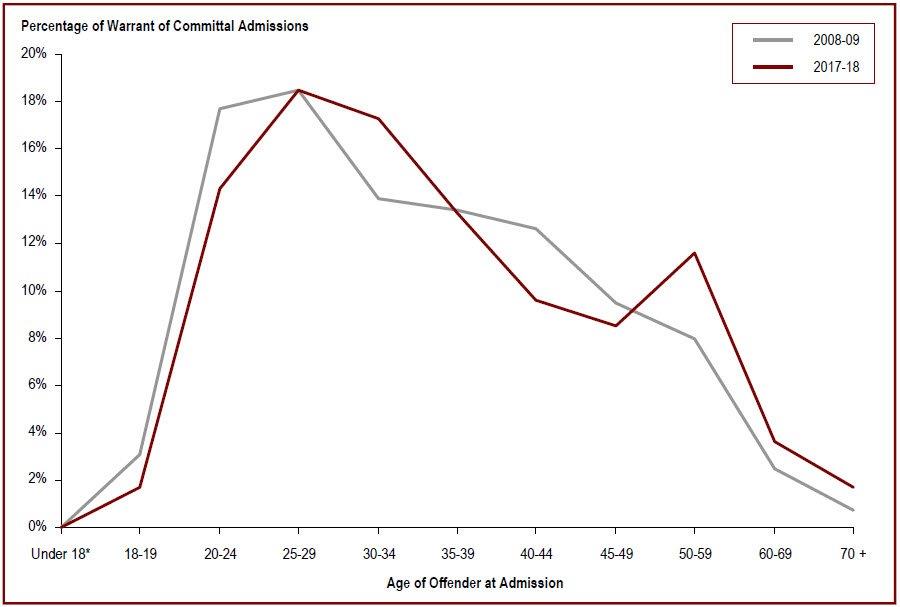 Detailed information can be found in the surrounding text.