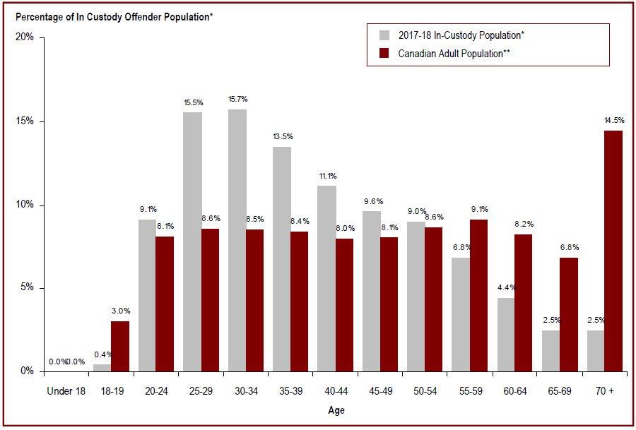 Detailed information can be found in the surrounding text.