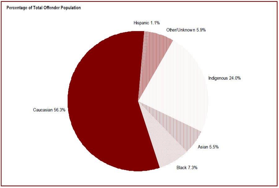 Detailed information can be found in the surrounding text.