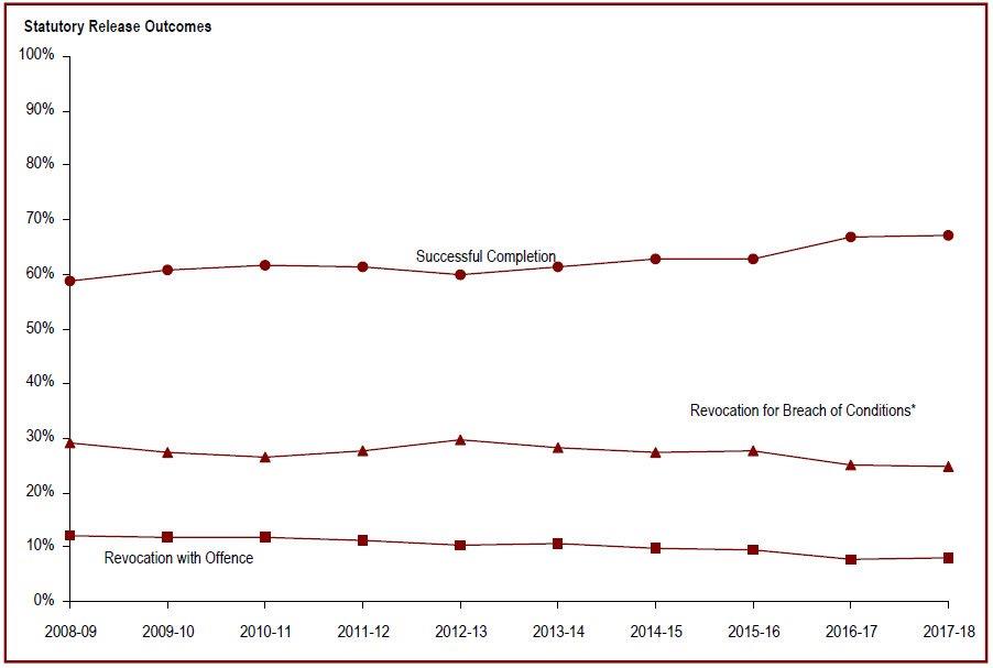 Detailed information can be found in the surrounding text.