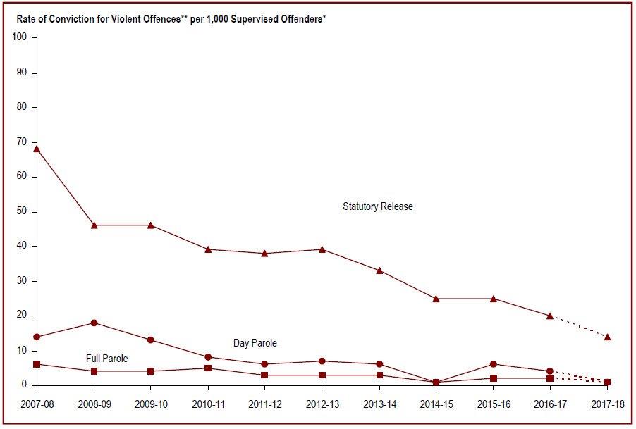 Detailed information can be found in the surrounding text.