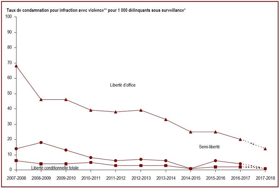 Des renseignements complémentaires se trouvent dans les paragraphes adjacents.