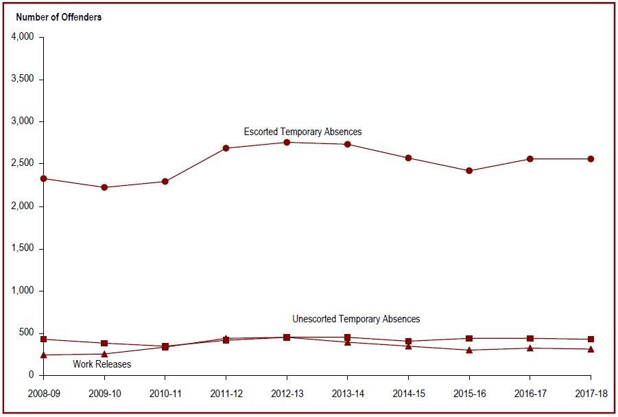 Detailed information can be found in the surrounding text.