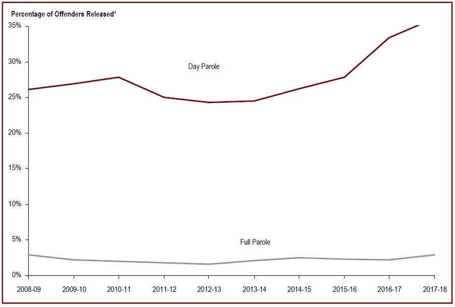 Detailed information can be found in the surrounding text.