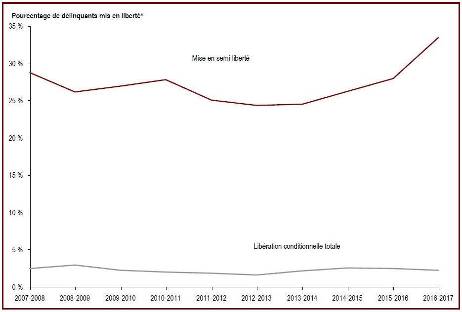 Des renseignements complémentaires se trouvent dans les paragraphes adjacents.