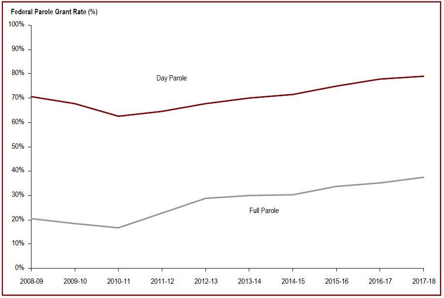 Detailed information can be found in the surrounding text.