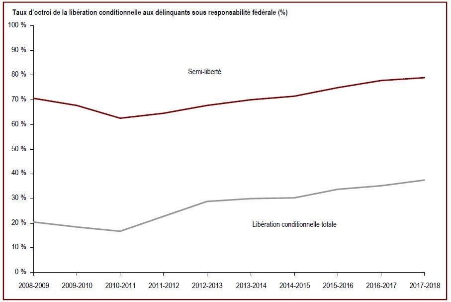 Des renseignements complémentaires se trouvent dans les paragraphes adjacents.