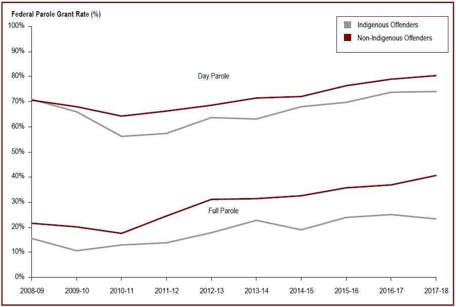 Detailed information can be found in the surrounding text.