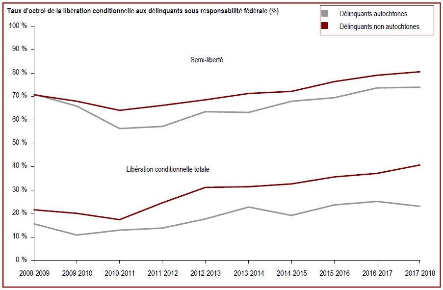 Des renseignements complémentaires se trouvent dans les paragraphes adjacents.