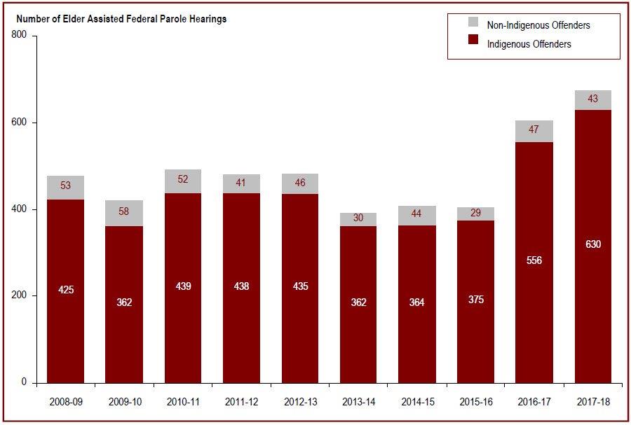 Detailed information can be found in the surrounding text.