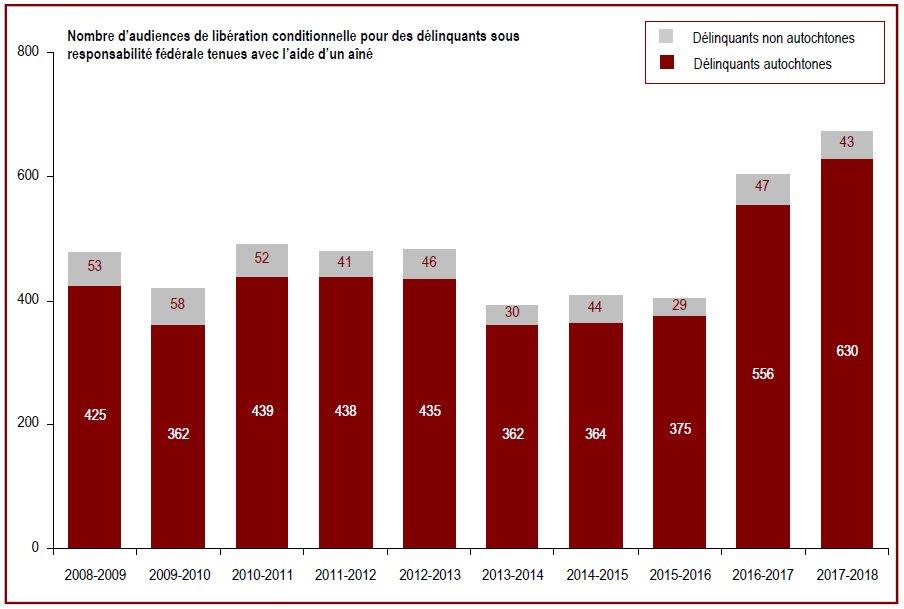 Des renseignements complémentaires se trouvent dans les paragraphes adjacents.