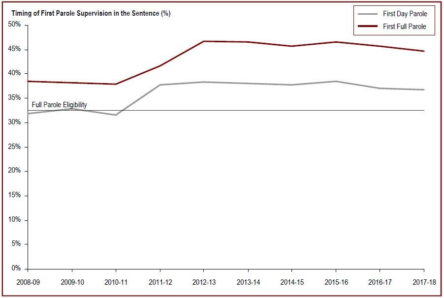 Detailed information can be found in the surrounding text.