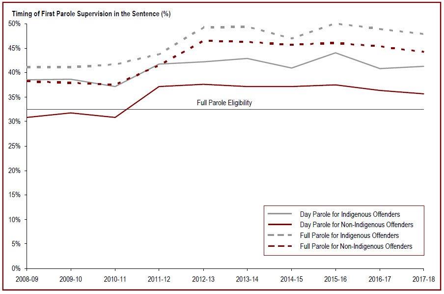 Detailed information can be found in the surrounding text.