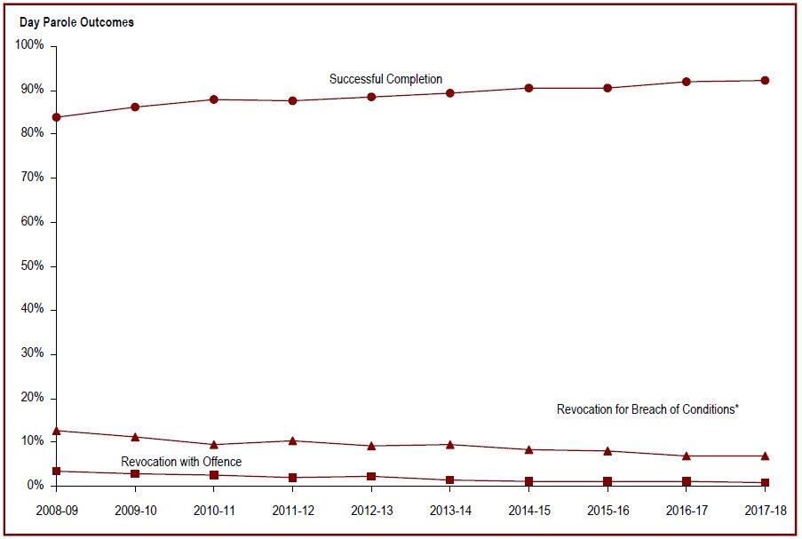 Detailed information can be found in the surrounding text.