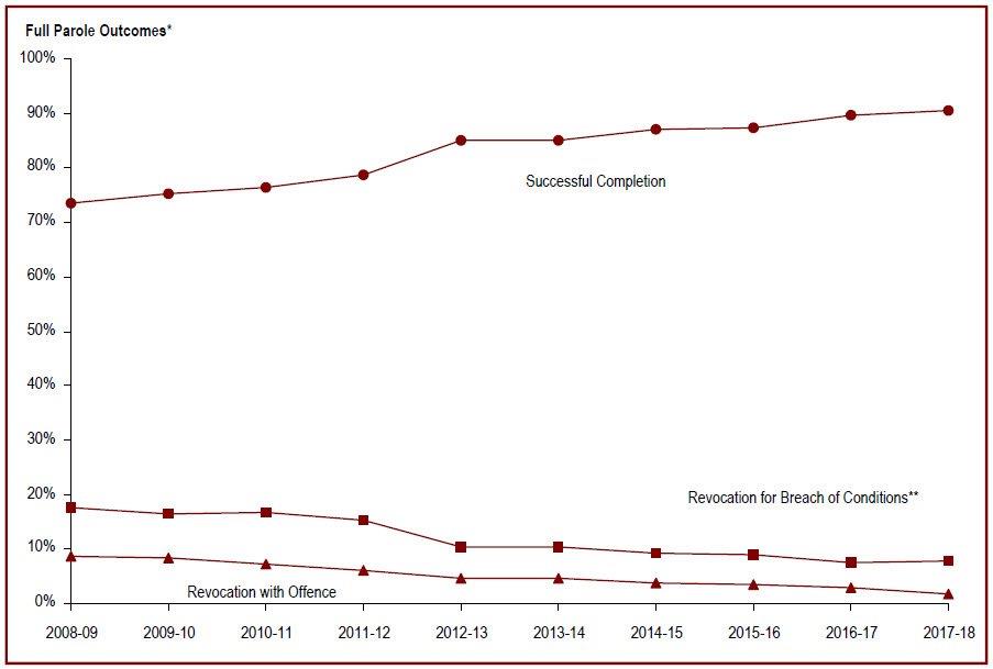 Detailed information can be found in the surrounding text.