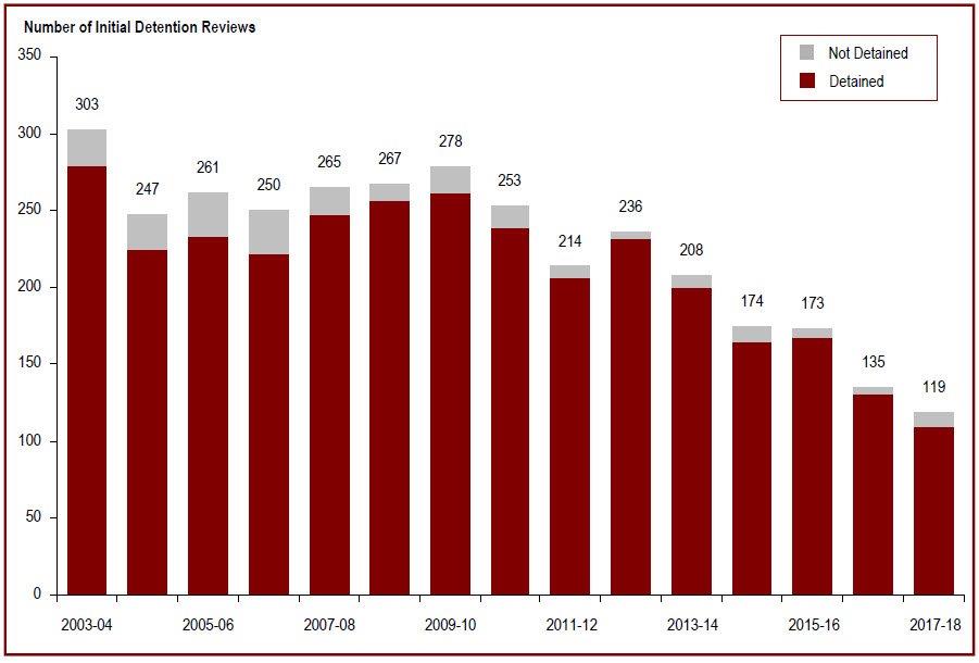 Detailed information can be found in the surrounding text.