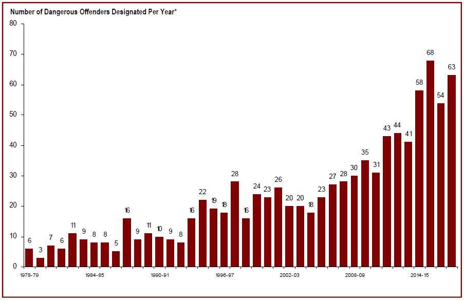 Detailed information can be found in the surrounding text.