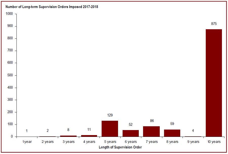 Detailed information can be found in the surrounding text.