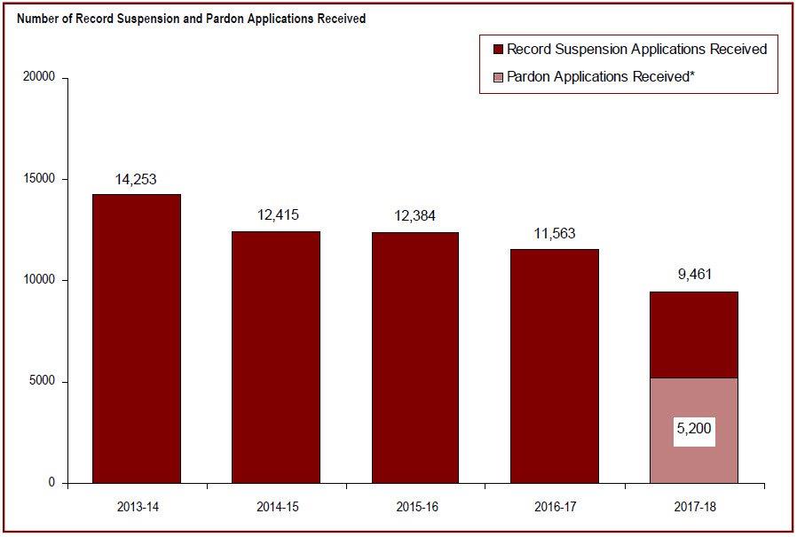 Detailed information can be found in the surrounding text.