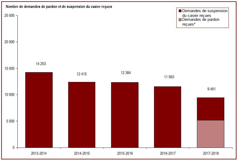 Des renseignements complémentaires se trouvent dans les paragraphes adjacents.