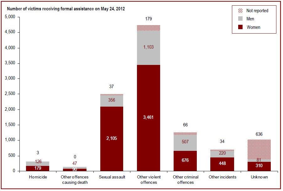 Detailed information can be found in the surrounding text.