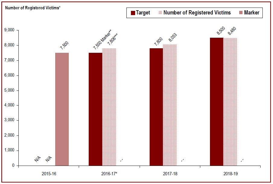 Detailed information can be found in the surrounding text.