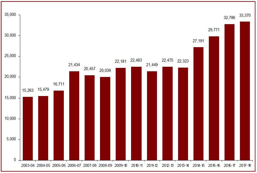 Detailed information can be found in the surrounding text.