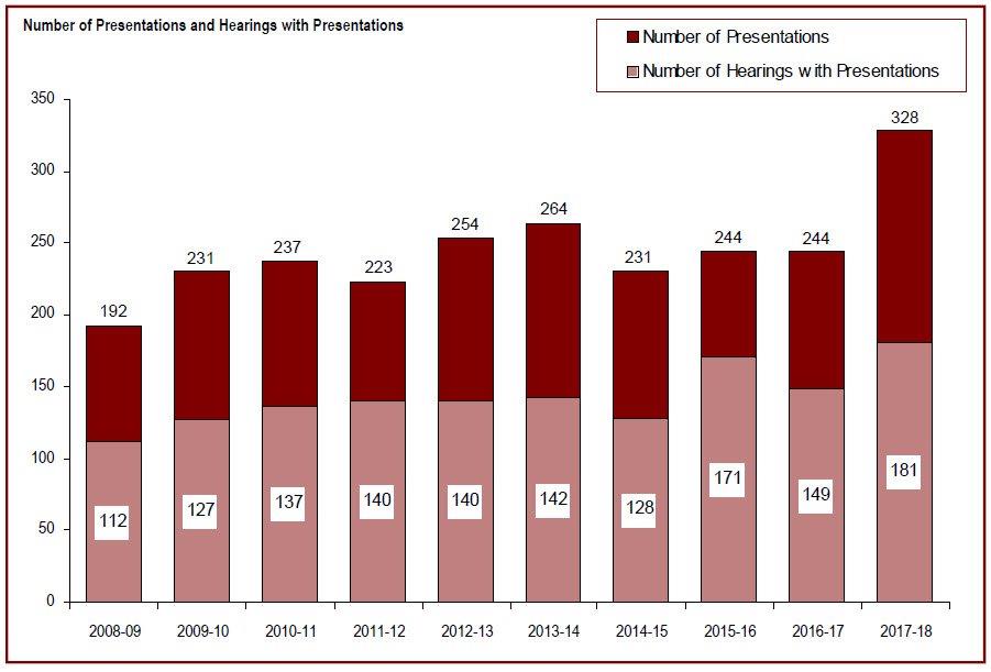 Detailed information can be found in the surrounding text.