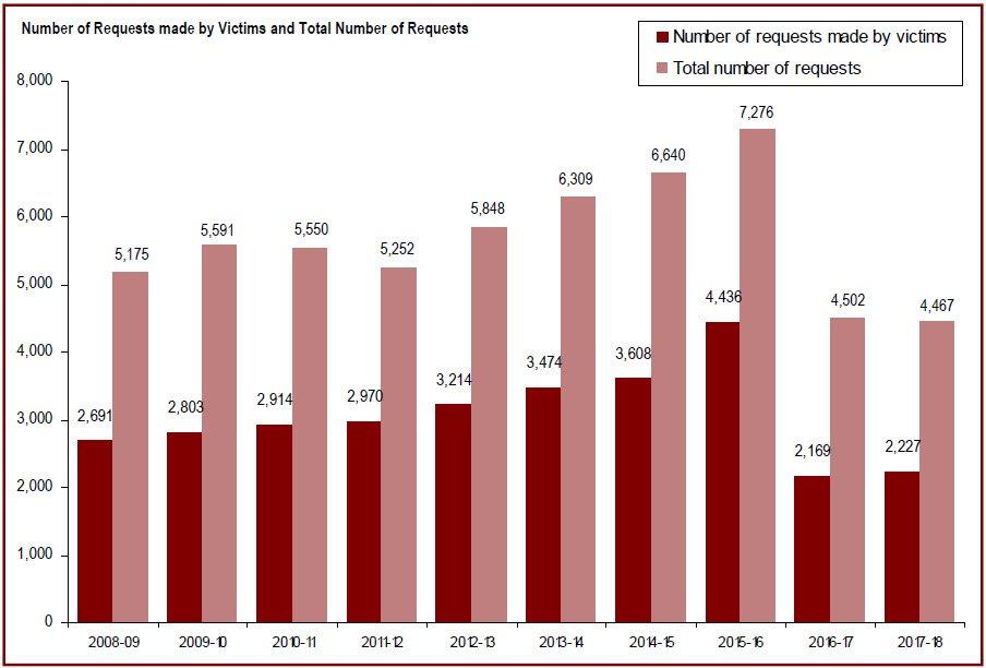Detailed information can be found in the surrounding text.