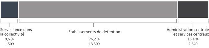 Figure B2