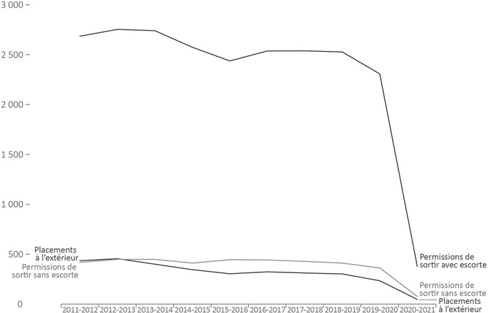 Figure D1